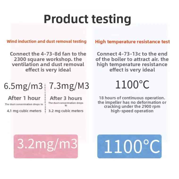 Smoke Exhaust Centrifugal Boiler Fan