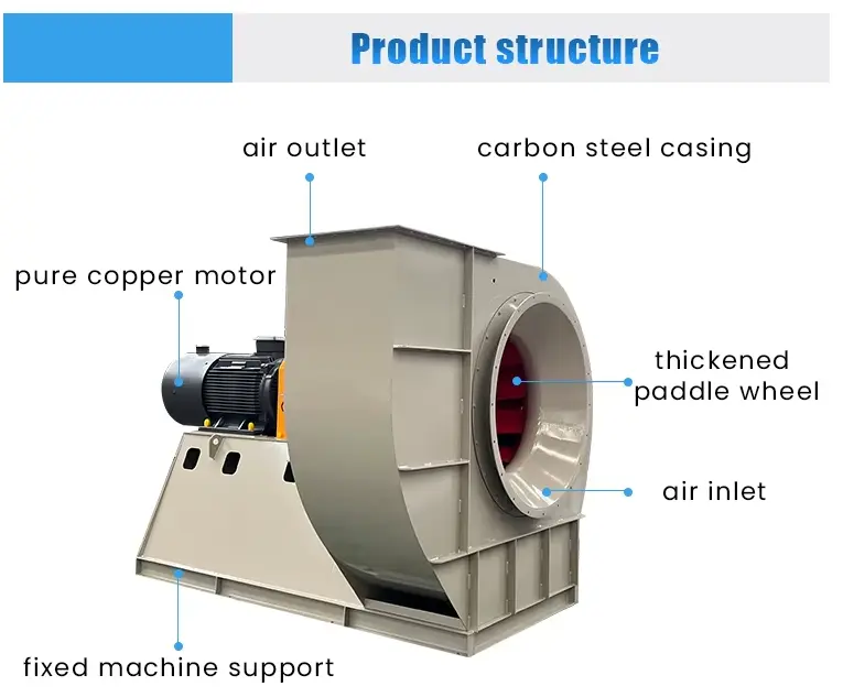 Ventilator Industrial Centrifugal